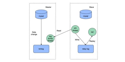 九大服務架構性能優化方式
