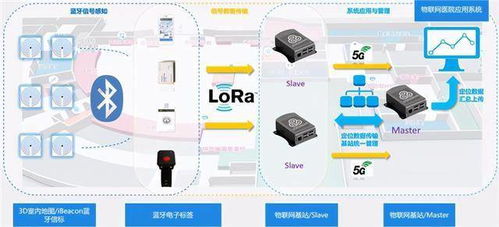 浪潮網絡 探究物聯網下的智慧醫療新紀元——大數據處理與運維服務的關鍵角色