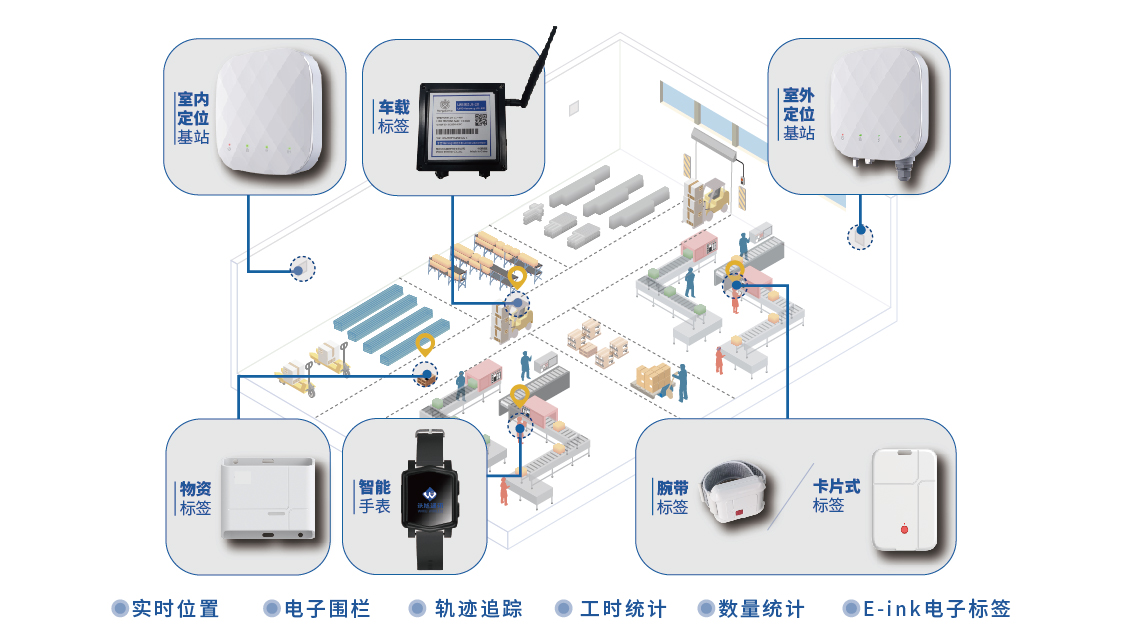 智慧工廠高精度定位管理解決方案——沃旭通訊UWB定位領航物聯網信服時代